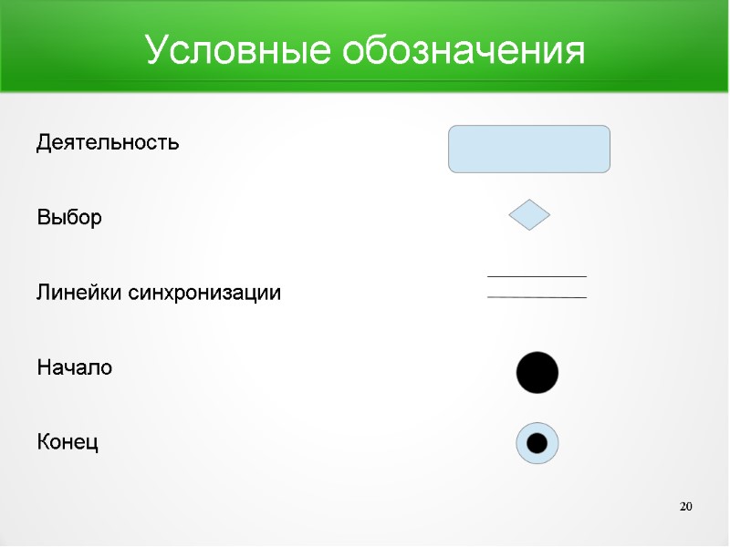 Условные обозначения Деятельность  Выбор  Линейки синхронизации  Начало  Конец  20